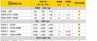 硅料漲價迎接630，單晶硅片再降5分錢！