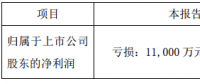 協(xié)鑫集成發(fā)布第一季度業(yè)績預(yù)告，預(yù)計虧損1.1億至1.6億元
