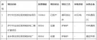 總投資8.12億元！山東濟寧兗州區(qū)大型垃圾焚燒發(fā)電項目環(huán)評公示
