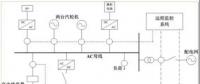 我國應(yīng)如何因地制宜地發(fā)展微電網(wǎng)？