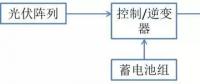 什么是光伏儲(chǔ)能系統(tǒng)？