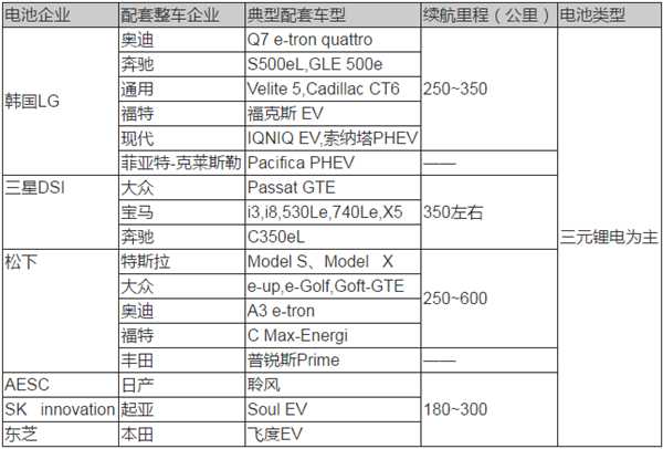 動(dòng)力電池技術(shù),新能源汽車動(dòng)力電池，動(dòng)力電池法規(guī)