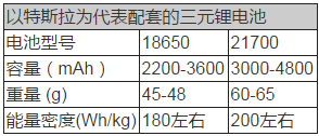 動(dòng)力電池技術(shù),新能源汽車動(dòng)力電池，動(dòng)力電池法規(guī)