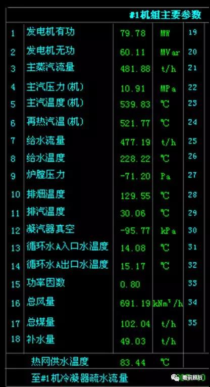 火電靈活性技術(shù)之低壓缸零出力改造【上】