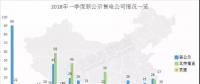頭條 | 全國已公示售電公司增至3342家，從增長趨勢看2018年售電市場，跨省交易成新亮點