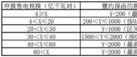 交易學(xué)堂 | 履約保函額度如何計(jì)算？