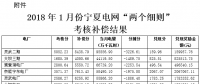 關(guān)于公布2018年1月份寧夏電網(wǎng)“兩個細則”考核補償情況的?通知