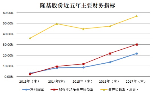 【焦點】隆基、漢能、晶科、通威四大光伏企業(yè)年報解析