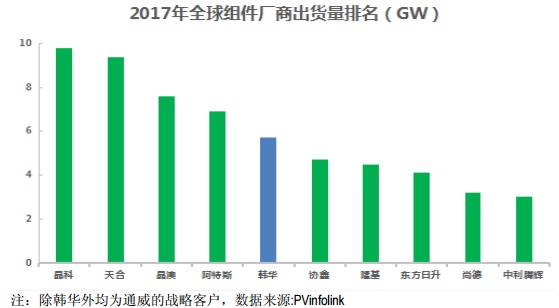 【焦點】隆基、漢能、晶科、通威四大光伏企業(yè)年報解析