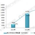 十張圖帶你了解2017年全國市場交易電量分布情況！