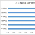 2017年全國市場化交易概覽：華北、華東、南方區(qū)域成電力交易主場