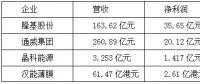 【焦點(diǎn)】隆基、漢能、晶科、通威四大光伏企業(yè)年報(bào)解析