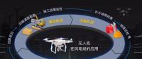在風(fēng)電場(chǎng)項(xiàng)目中，無(wú)人機(jī)可以做什么？