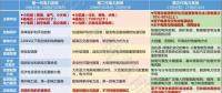 綜合能源服務(wù)能否是下一個(gè)風(fēng)口？如何布局