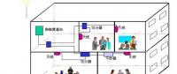 實(shí)用！室內(nèi)分布系統(tǒng)工作原理基礎(chǔ)知識(shí)