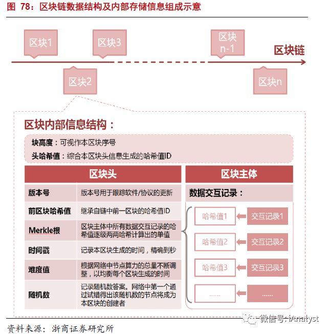 解析能源區(qū)塊鏈：為分布式能源、智能微電網(wǎng)等產(chǎn)業(yè)發(fā)展注入新