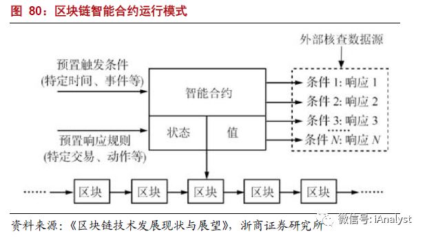 解析能源區(qū)塊鏈：為分布式能源、智能微電網(wǎng)等產(chǎn)業(yè)發(fā)展注入新