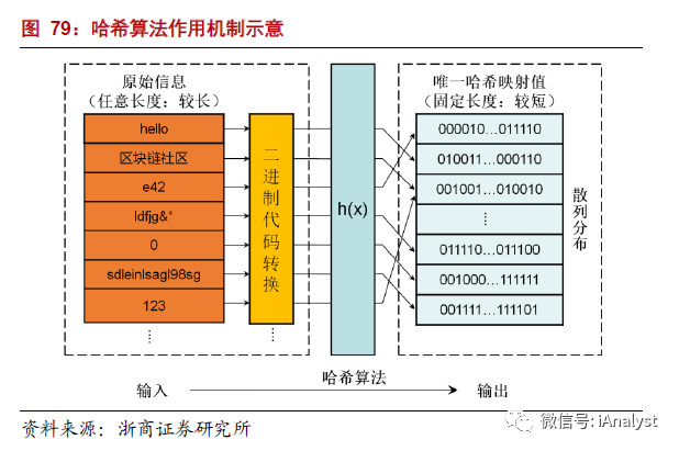 解析能源區(qū)塊鏈：為分布式能源、智能微電網(wǎng)等產(chǎn)業(yè)發(fā)展注入新