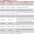增量配網(wǎng)的區(qū)域劃分、范圍界定、輸配電價(jià)等問題的解決辦法