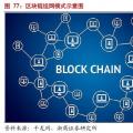 摸索中前行：能源區(qū)塊鏈研究及應(yīng)用方向、面臨挑戰(zhàn)