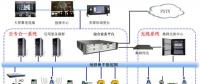城市智能交通電網(wǎng)解決方案【深圳蘇山偉達】