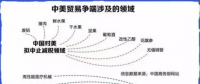 中美貿(mào)易戰(zhàn)升級：25%關(guān)稅將如何影響新能源汽車行業(yè)？