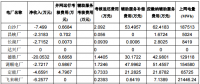 2018年2月份廣東統(tǒng)調(diào)電廠“兩個細(xì)則”考核補(bǔ)償結(jié)果