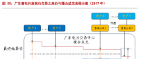 售電公司的業(yè)務(wù)模式趨于多元化，未來(lái)誰(shuí)將更受益?