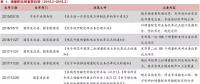 增量配網(wǎng)的區(qū)域劃分、范圍界定、輸配電價(jià)等問(wèn)題的解決辦法