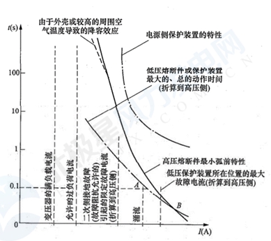 《GB 51096風(fēng)力發(fā)電場(chǎng)設(shè)計(jì)規(guī)范》部分條文解讀連載（一）