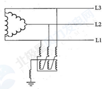 《GB 51096風(fēng)力發(fā)電場(chǎng)設(shè)計(jì)規(guī)范》部分條文解讀連載（一）