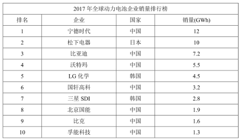 【分析】寧德時(shí)代上市誰將受益