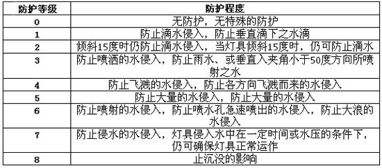 起火事故頻發(fā)？鋰電行業(yè)如何讓人安全放心