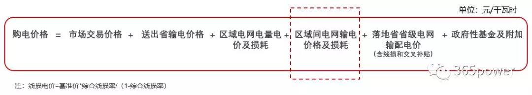 跨省跨區(qū)交易購電價格怎么算？