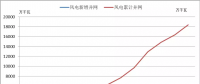 2018年中國(guó)風(fēng)電五大關(guān)注點(diǎn)！