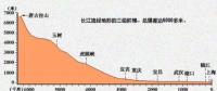 在建規(guī)模世界第一 白鶴灘水電站都有哪些黑科技？