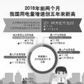 用電量增速創(chuàng)5年新高說(shuō)明了什么？