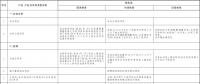 北京市人民政府關于印發(fā)《北京市政府核準的投資項目目錄(2018年本)》的通知