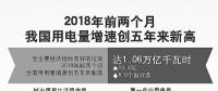 用電量增速創(chuàng)5年新高說明了什么？