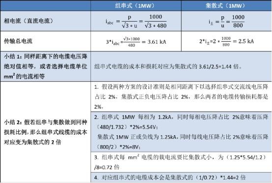 話(huà)說(shuō)光伏逆變器領(lǐng)跑者方案之四---傳輸損耗
