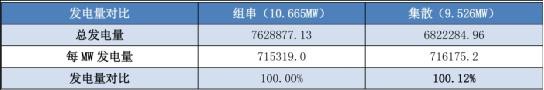 話(huà)說(shuō)光伏逆變器領(lǐng)跑者方案之四---傳輸損耗