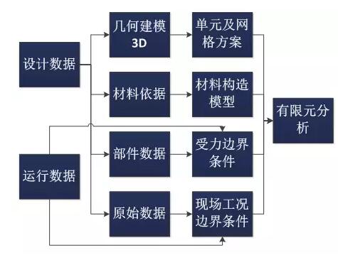全球首個(gè)國家級風(fēng)電機(jī)組延壽標(biāo)準(zhǔn)發(fā)布！
