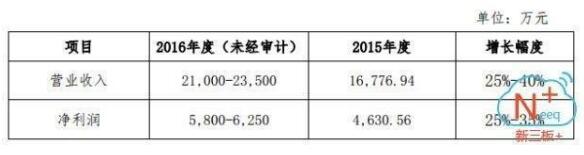 1643億元風(fēng)電行業(yè)爆發(fā) 誰(shuí)能抓住超級(jí)大黑馬？