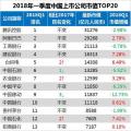 最新中國上市公司市值500強：?？低暋⒄?、中天等多家電氣企業(yè)入榜