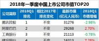 最新中國上市公司市值500強(qiáng)：?？低?、正泰、中天等多家電氣企業(yè)入榜