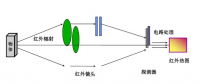 【專業(yè)運(yùn)維】光伏電站事故頻發(fā)背后：如何保障光伏電站安全、穩(wěn)定運(yùn)行？