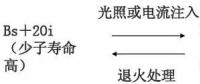 單晶、多晶、非晶組件衰減淺析