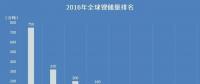【盤點(diǎn)】哪個(gè)國家的鋰資源最豐富？