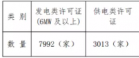 增量配電試點(diǎn)持續(xù)推進(jìn) 拿到供電業(yè)務(wù)許可證的不到5%？