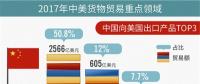 “中美貿(mào)易戰(zhàn)”影響能源行業(yè)幾何？